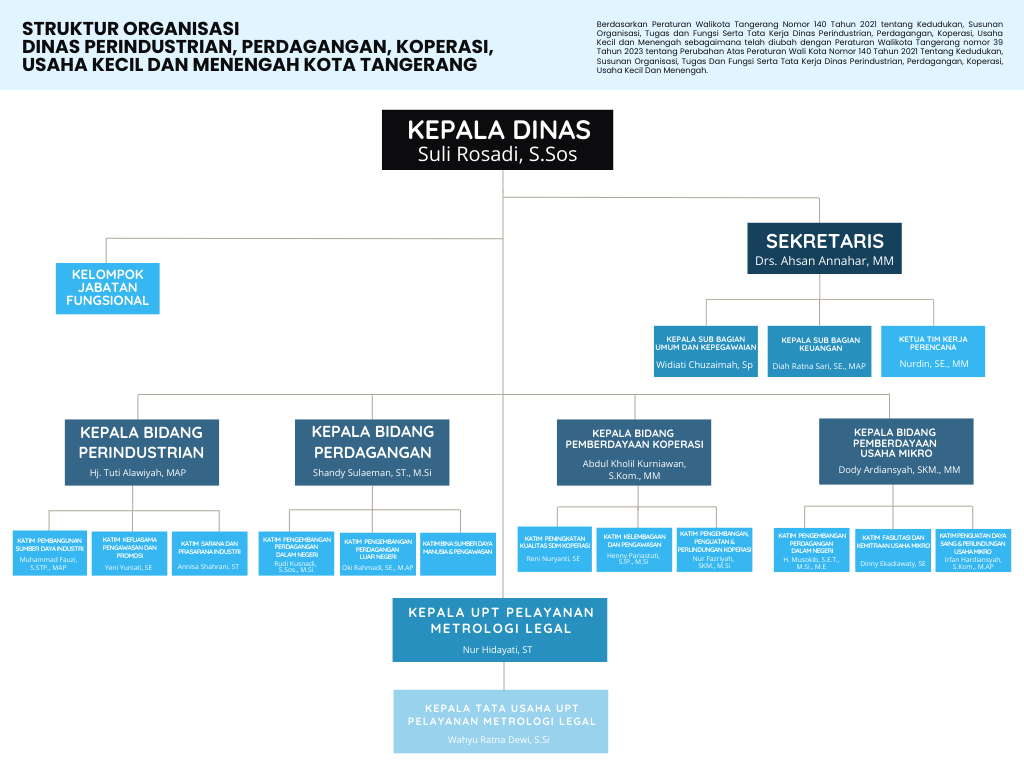 Struktur Organisasi